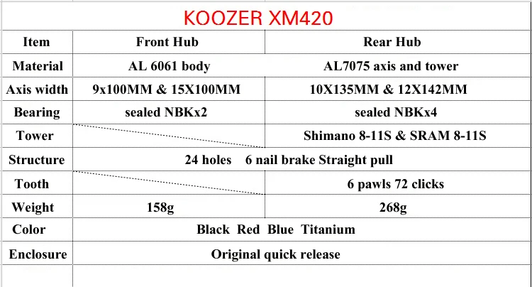 KOOZER XR420 передняя, Задняя Ступица, 24 Отверстия, велосипедные ступицы, быстросъемные 4 подшипники, 6 пауков, 72 клика, прямая тяга, MTB, горный велосипед, ступица