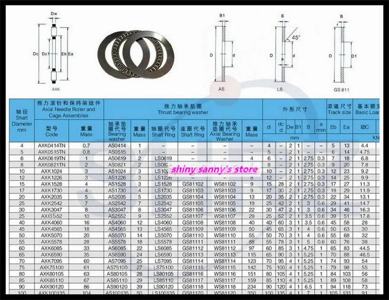 1 2 шт./лот Упорный игольчатый роликоподшипник AXK4060 AXK4565 AXK5070 AXK5578 AXK6085 Новый упорный