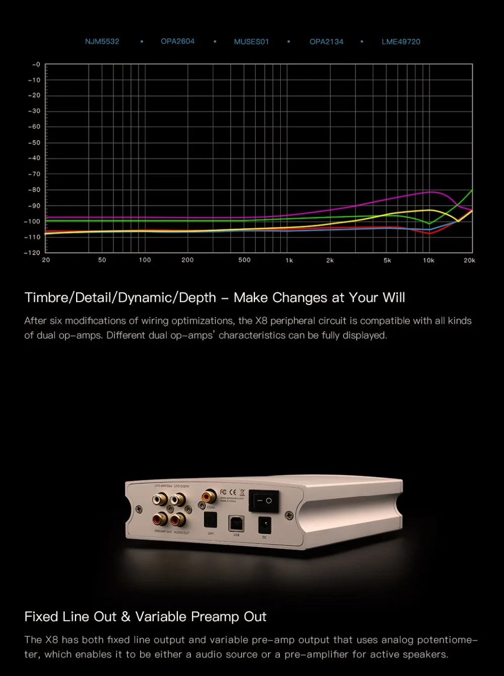 Новейший AUNE X8 HIFI DAC аудио декодер ES9038Q2M USB DAC Amp DSD512 коаксиальный Оптический PCM32bit 768 кГц ES9038 Предварительный усилитель