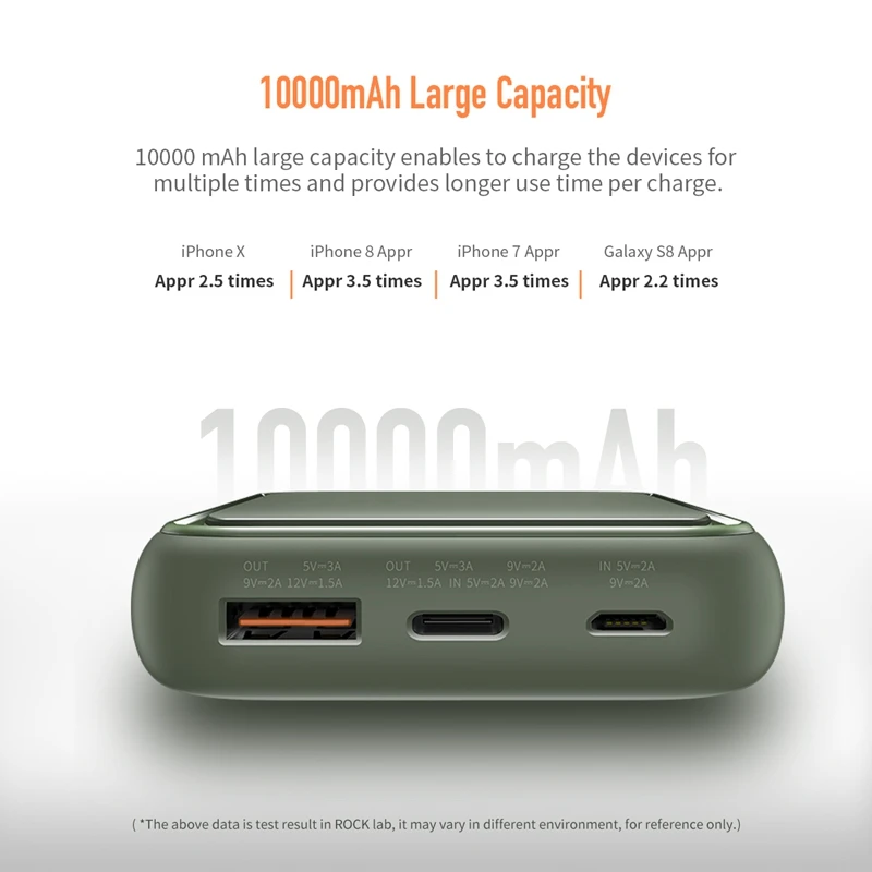 ROCK Mini Power Bank 10000 мАч 18 Вт USB C PD Быстрая зарядка QC3.0 внешняя батарея для iPhone Xs Samsung S9