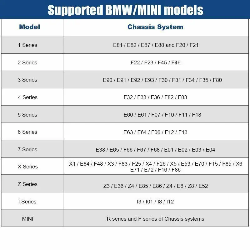 Nexas ND601 OBD2 автомобильный сканер DPF Сброс масла ABS SRS подушка безопасности для BMW PK