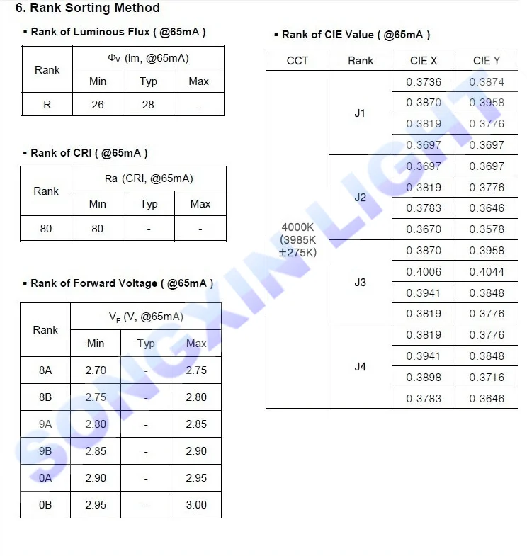 Для LG светодиодный жк-телевизор осветительные светодиоды средней мощности 0,5 вт 3 в 5152 6500 к холодный белый LEMWS51R80GZ10 CRI80 освещение