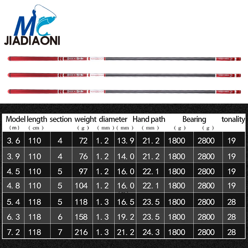 JIADIAONI 19/28 Мелодия углеродного волокна сверхтвердых 3 6 м/3 9 м/4 5 8 м/5 4 7 м/6 м/7 2 м