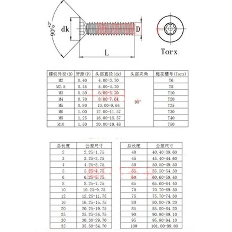 Винты с потайной головкой m5x16 мм Torx винты плоской Шесть звезд защитой от кражи из