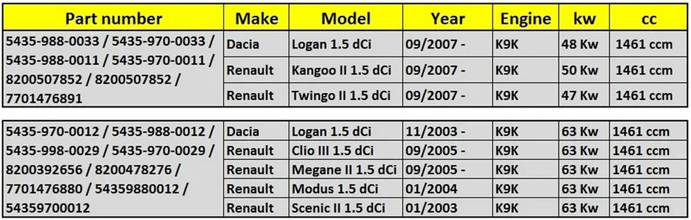 Турбокомпрессор KP35 для Renault Clio III Megane II Scenic II Modus 1,5 DCI K9K 86HP-картридж сердечника в сборе CHRA турбины 54359700012