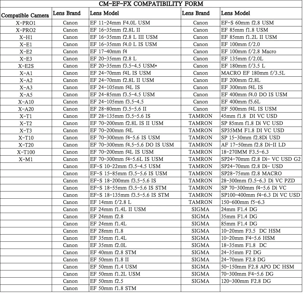 Commlite CM EF FX электронный адаптер для крепления объектива с автофокусом Canon EF/EF S