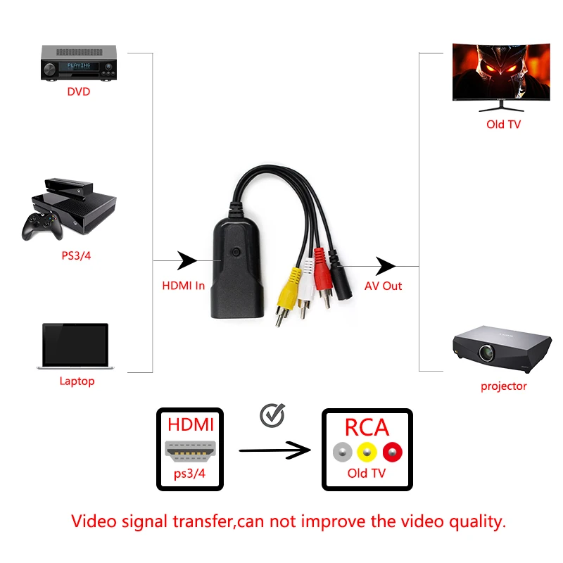HD 1080P HDMI совместимый с AV/RCA CVBS адаптер мини HDMI2AV видео конвертер коробка для TV PS3