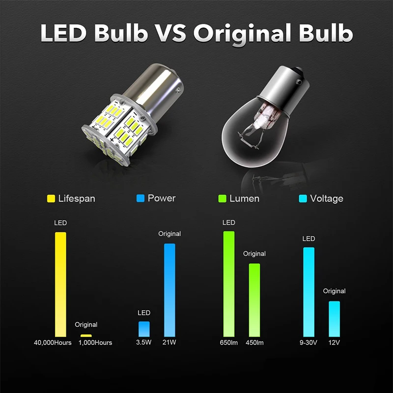 12 24 v 2x650 люмен 1156 1157 S25 1206 50smd светодиодные лампочки Применение для резервного