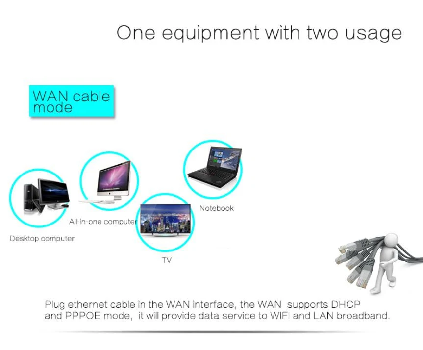 TianJie 4G CPE Wifi повторитель 300 Мбит/с беспроводной/мини Wi fi маршрутизатор шлюз плюс антенна PK huawei B525 B525S-65a Tenda маршрутизатор