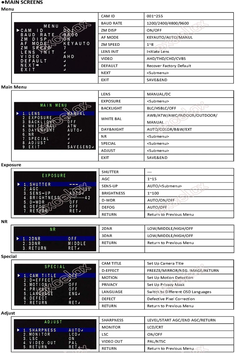 4-в-1 видеорегистратор AHD TVI CVI CVBS 1080P 2MP 30x IMX323 CMOS CCTV модуль камеры с зумом 5-90 мм 18x для оптических линз, RS485 Автофокус UTC коаксиальный кабель