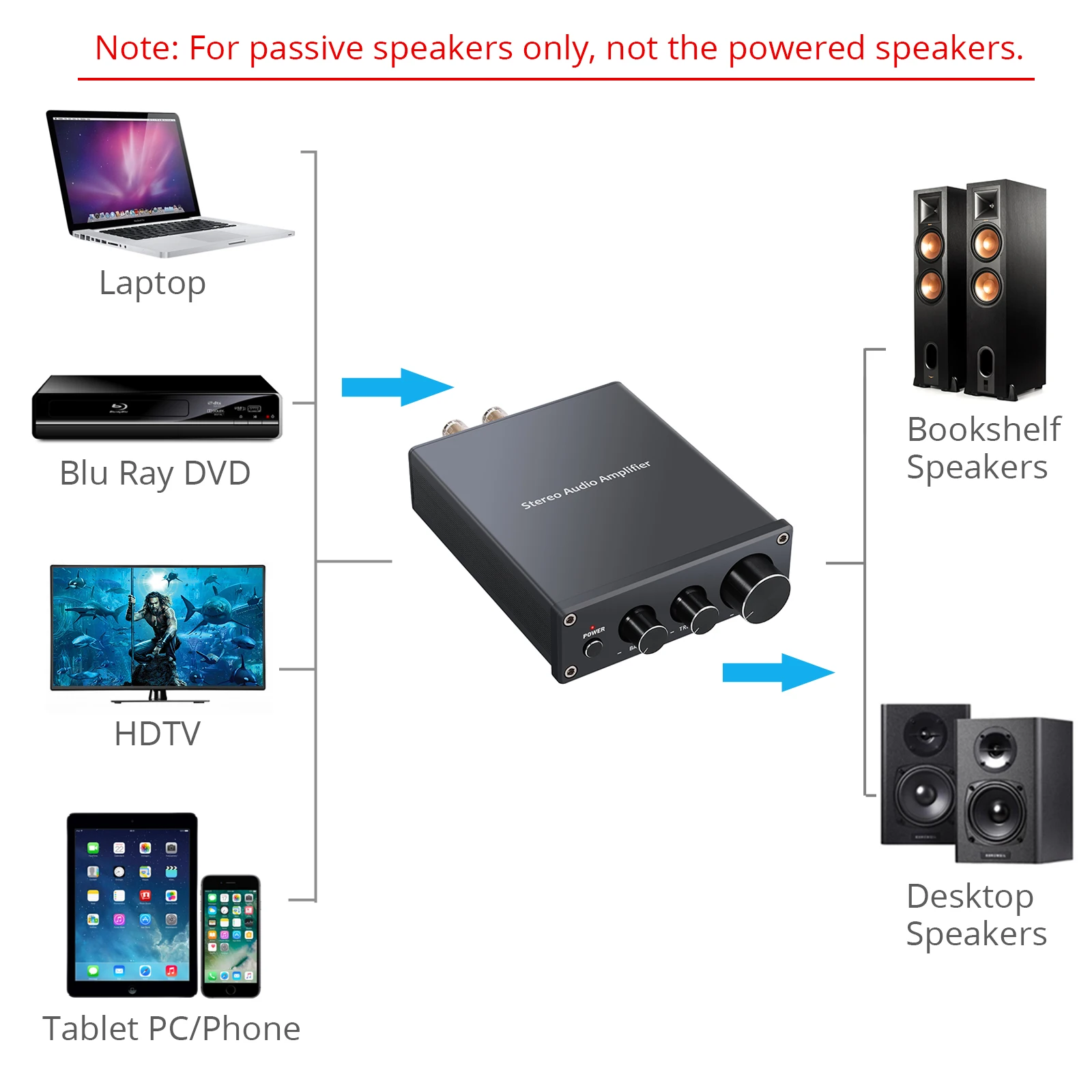 Proster 50 Вт Цифровой Мощность усилитель класса Hi-Fi D Интегрированный усилитель 2 канала стерео аудио усилитель с отличными низкими частотами и ВЧ Управление