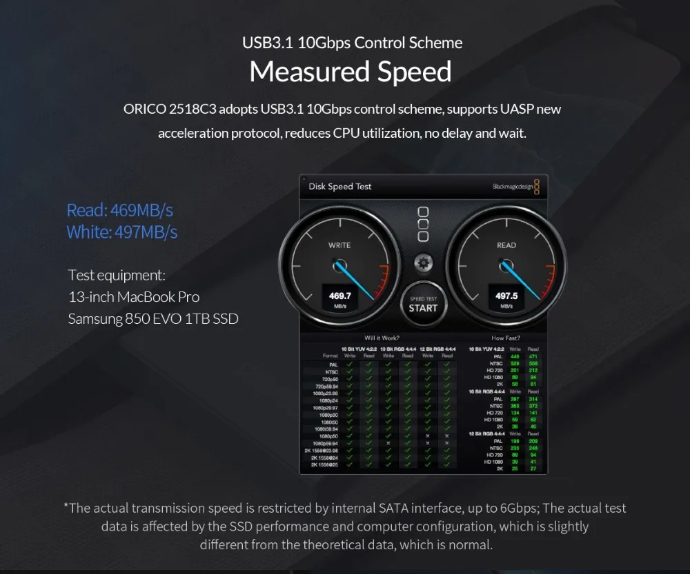 Чехол для жесткого диска ORICO из алюминиевого сплава USB3.1 Gen2 2,5 ''type-C с поддержкой 7 мм и 9,5 мм с кабелем 50 см C-C