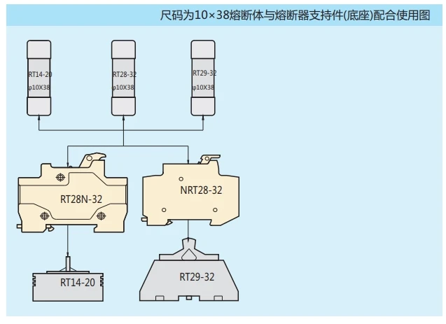 CHINT RT28N-32X 3 полюса DIN рейку держатель предохранителя основа с индикатором света 3 P для 10x38 мм Предохранитель