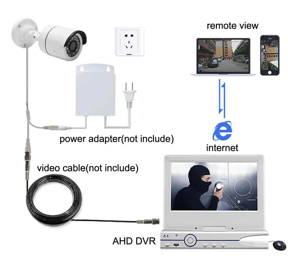 CCTV AHD камера 2.0MP внешняя HD камера безопасности 1080P аналоговая камера 5MP цилиндрическая Водонепроницаемая камера наблюдения система