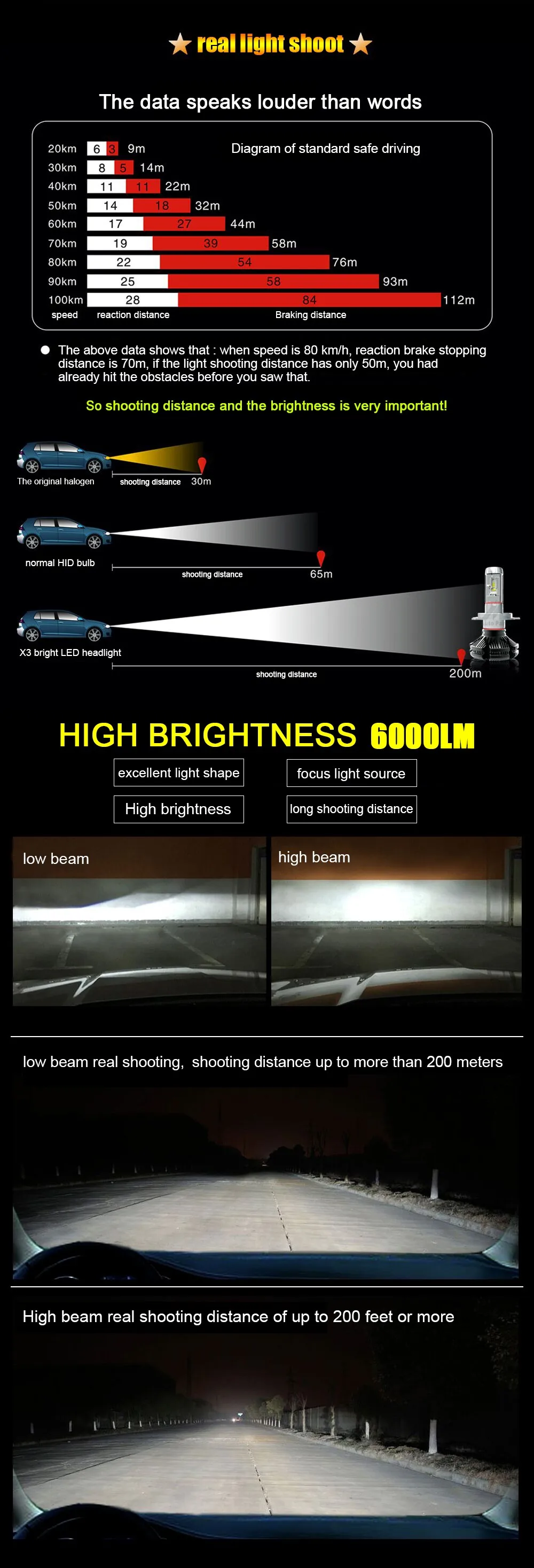 Лампочки для авто Яркие СВЕТОДИОДНЫЕ H4 X3 6000LM 50 Вт 2 Года Гарантии светодиодные лампы