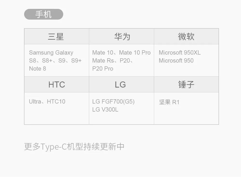 Xiaomi hagибис usb type-C зарядный адаптер 6 в 1 type C TF/SD/PD/2 USD 3,0/HDMI Мужской к женскому зарядному преобразователю зарядное устройство H20