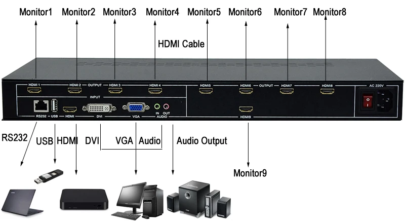 9 каналов ТВ настенный контроль Лер 3x3 2x4 4x2 HDMI DVI VGA USB видео процессор ТВ Сращивание коробка с RS232 управление