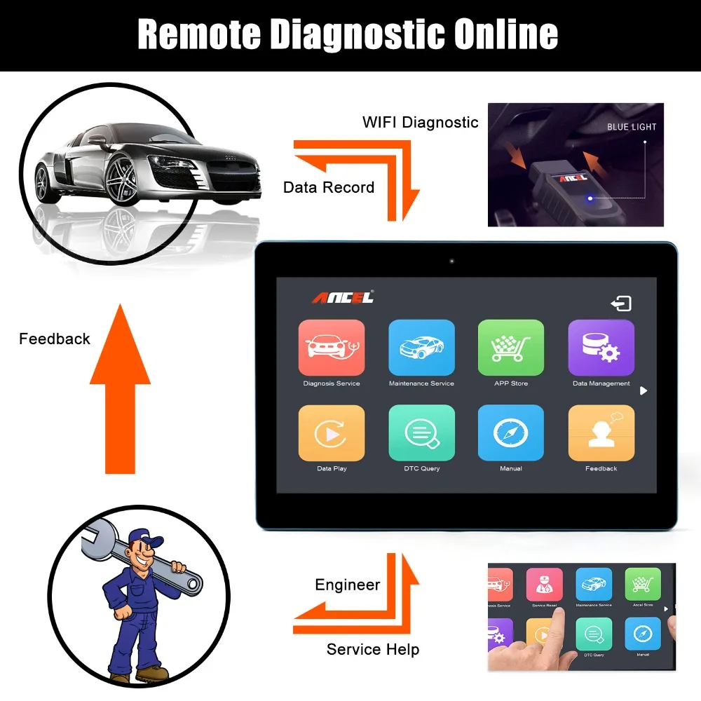 Ancel X5 Pro wifi полная система диагностический инструмент OBD2 автомобильный сканер ABS SRS сброс 11 дюймов планшет OBD2 сканирующий инструмент на португальский