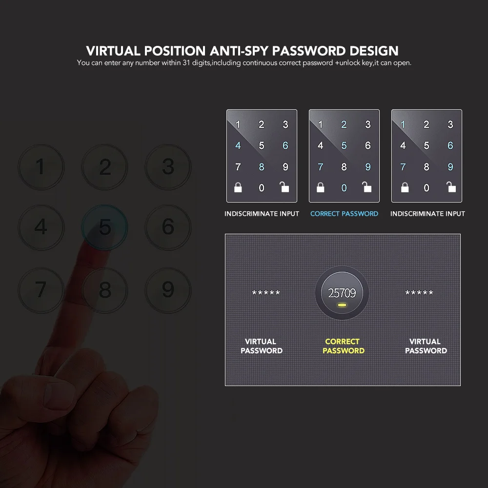 Шерлок пароль блокировки дверей Keyless Цифровой Электрический Smart Lock Bluetooth APP