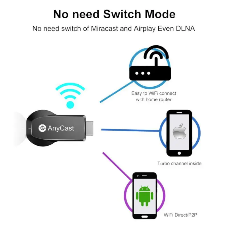 2.4G 5G Wireless 4K HDMI TV Stick AnyCast M100 WiFi Display Dongle Receiver Miracast Adapter for Phone Android PC | Электроника
