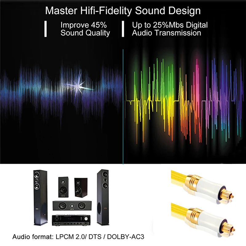 

KUYIOHIFI 0.5m,1m,1.5m,2m,3m,5m HIFI 5.1 Digital Sound SPDIF Optical Cable Toslink audio Cable Optical Fiber Audio Cable