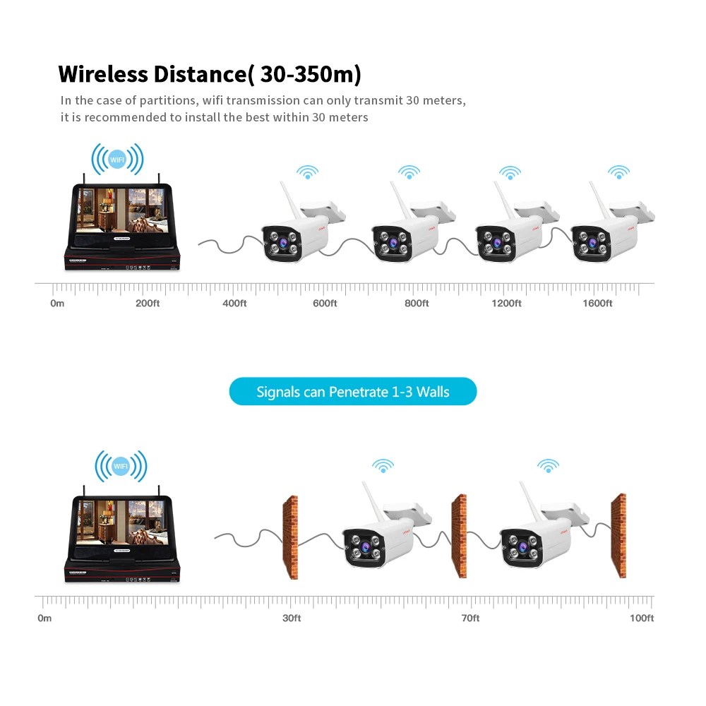 Система видеонаблюдения LOOSAFE 1080P беспроводная система с записью звука комплект