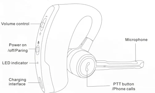 Поддержка bluetooth-гарнитуры Zello App PTT на IOS и Android