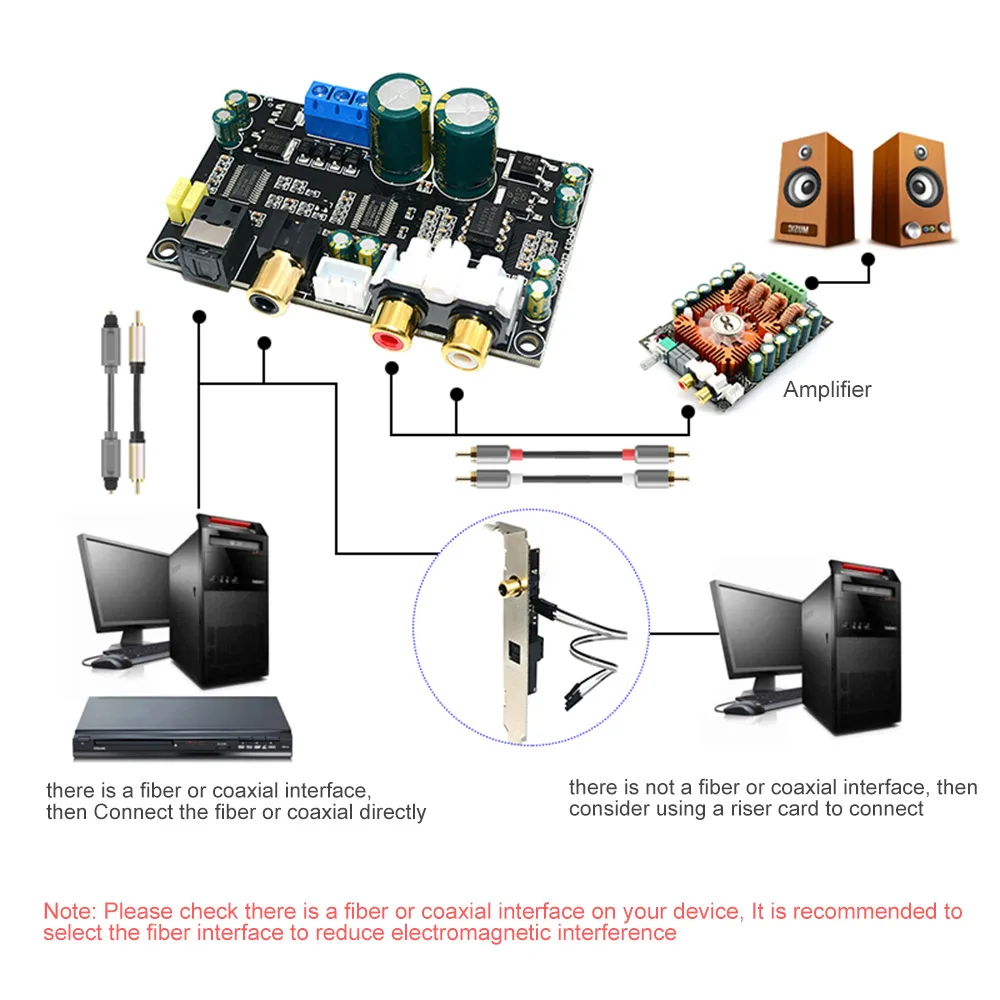 AIYIMA HIFI Fever High Fidelity CS4398 CS8416 коаксиальный Оптический аудио декодер DAC MP3 декодирующая плата DIY для усилителей мощности