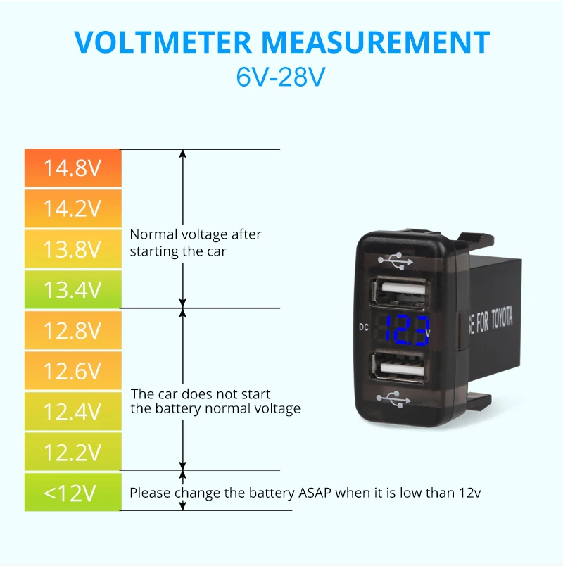 12V светодиодный вольтметр 5V 2.1A автомобильное зарядное устройство для Toyota быстрое