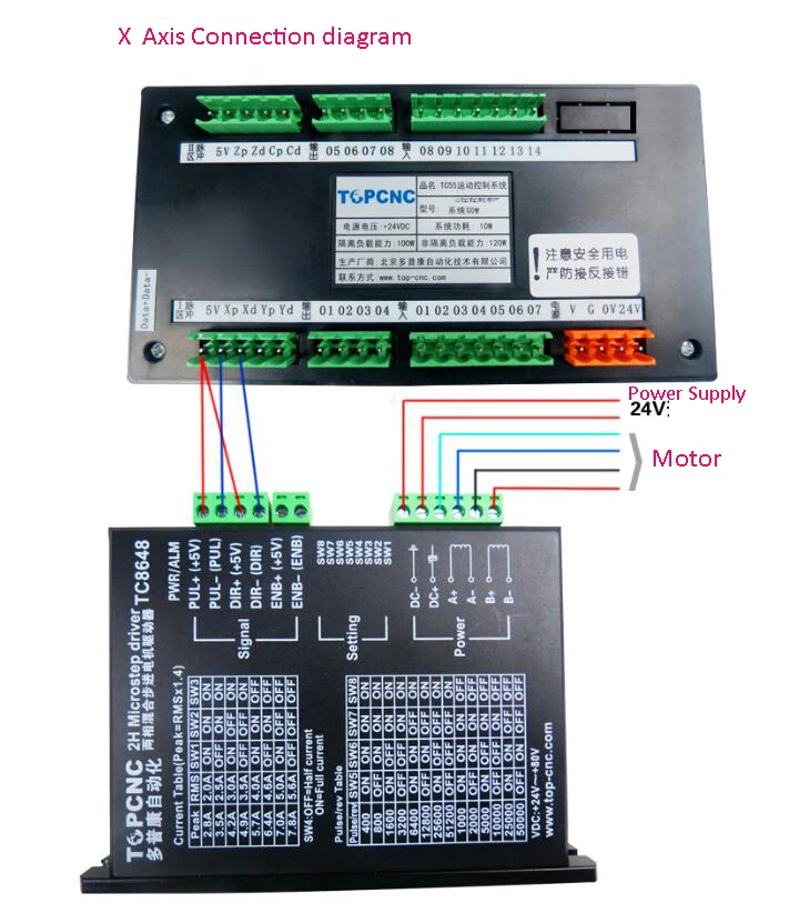 Новая Оригинальная оси CNC 2 контроллер Интерфейс 18DI 8DO 150 кГц 32Bit сервостеппер контроллер для токарно-фрезерного станка TC5520