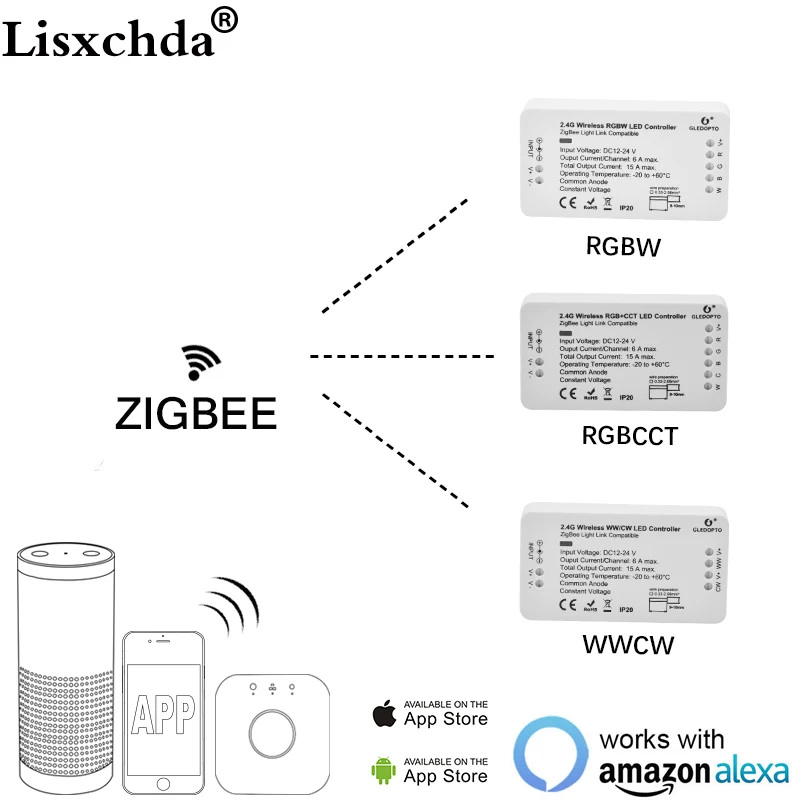 Светодиодный контроллер ZIGBEE совместимый с Echo RGB + CCT/WW/CW Контроллер zigbee диммер