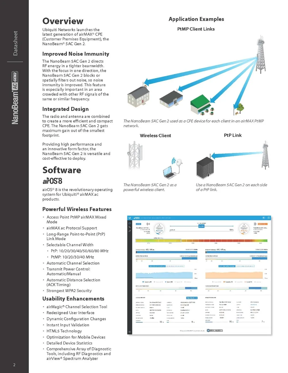 Ubiquiti сетевой NBE-5AC-GEN2 5 ГГц NanoBeam точка-точка беспроводной мост AC GEN2 высокопроизводительный airMAX только 1 единица