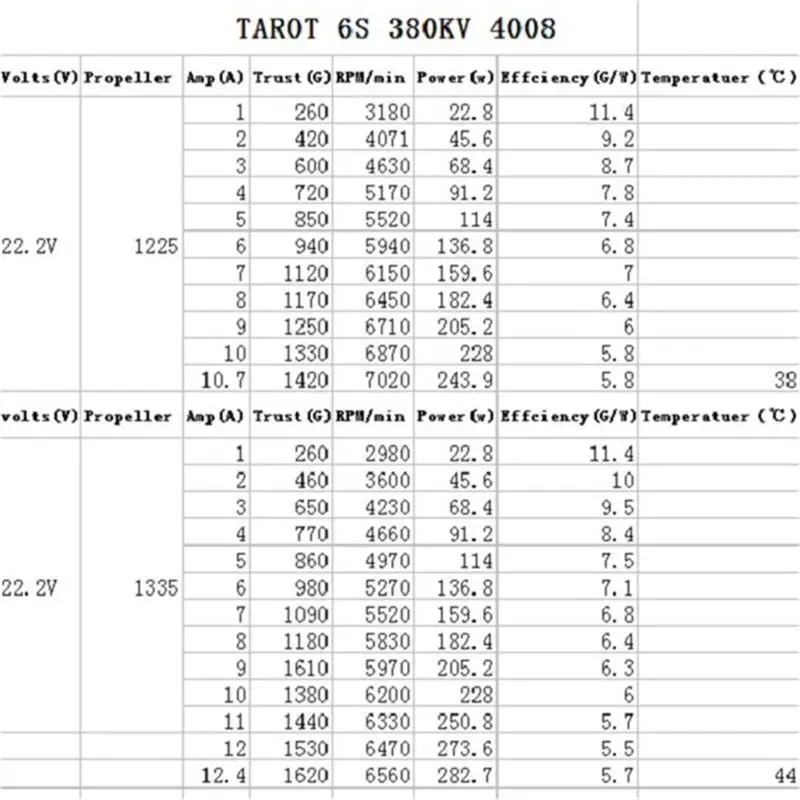 Tarot 6S 380KV 4008 4108 бесщеточный двигатель для радиоуправляемые мультикоптеры TL68P07 DIY Квадрокоптер гексакоптер октокоптер аксессуары для двигателей