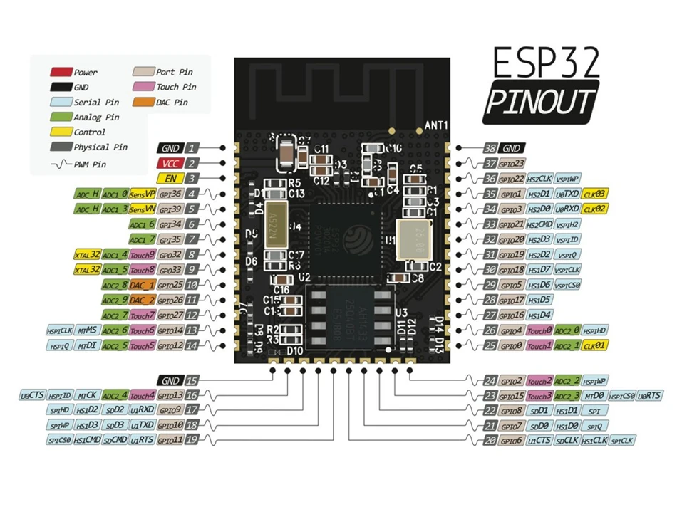 ESP32-WROOM-32 ESP-WROOM-32 ESP-32S ESP-D0WDQ6 двухъядерный 32 Мбит 4 Мб флэш-памяти SPI UART режим SMD ESP32 модуль esp32s