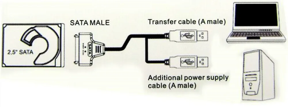 USB 2 0 штекер Sata 22 Pin адаптер кабель 5 дюйма мощность Мобильная коробка для жесткого