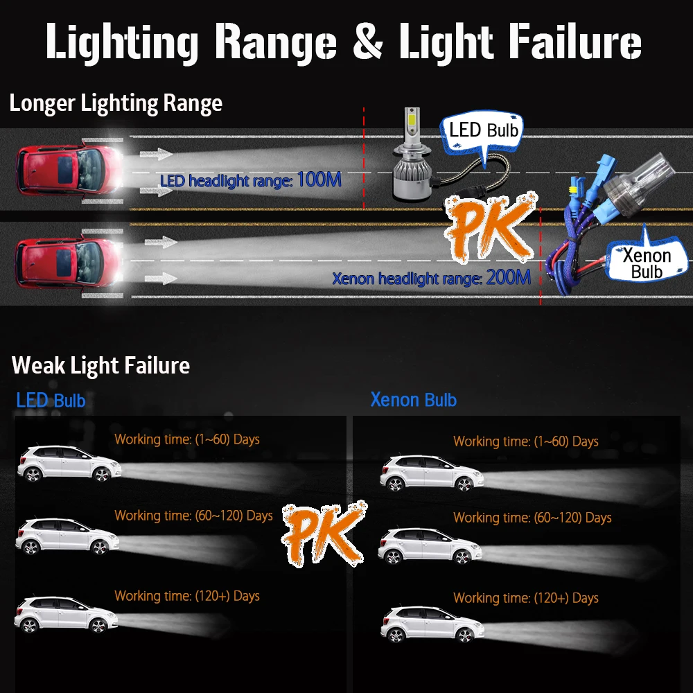 Buildreamen2 9012 HIR2 Высокая Яркость AC HID ксеноновая лампа 10000лм 5000 К белый 12 В для автомобильных фар противотуманных фар костюм 35 Вт 55 Вт балласт