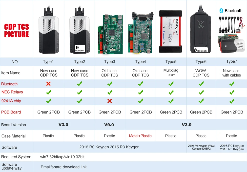 CDP TCS CDP Pro OBD2 Bluetooth R3 keygen,00 keygen для автомобилей/грузовиков OBD2 диагностический инструмент obd2 считыватель кодеров как MVD