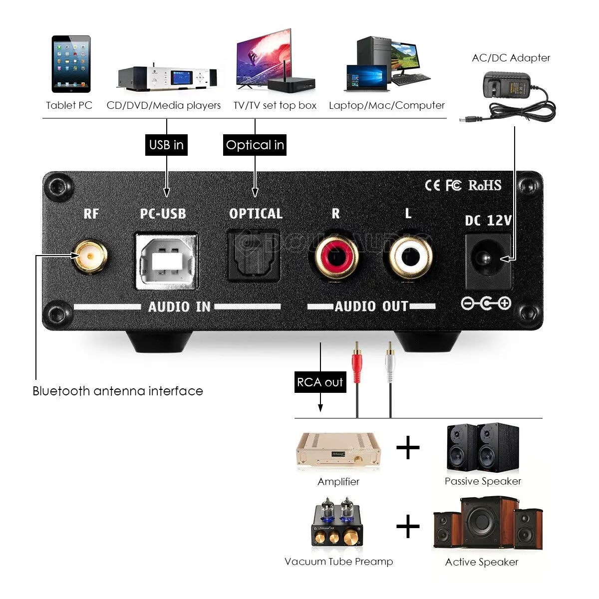 Nobsound Мини Bluetooth 5,0 USB DAC аудиодекодер стерео hifi-усилитель для наушников оптический AUX черный/серебристый