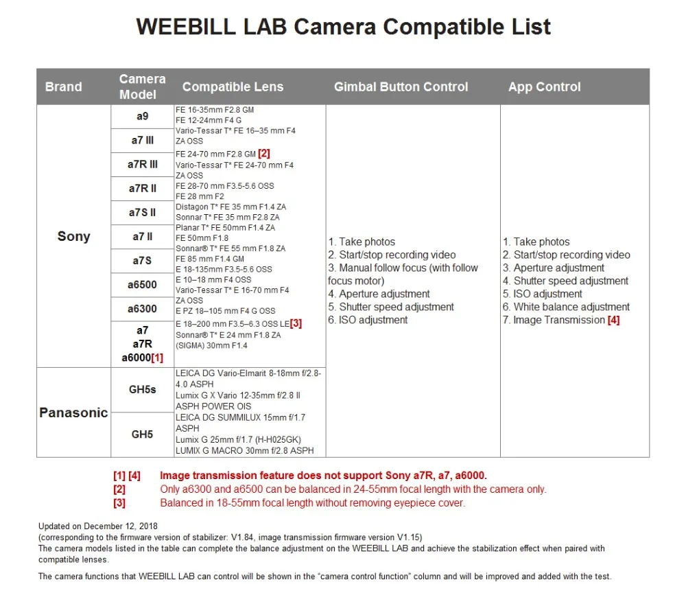 ZHIYUN официальный Weebill LAB 3-осевой ручной карданный oled-экран универсальная структура стабилизатора для беззеркальной камеры VS Crane 3
