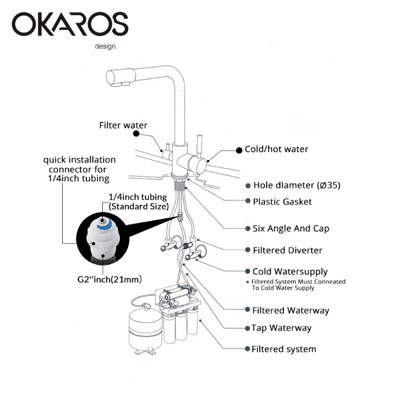Черный кухонный кран OKAROS для очистки воды из латуни двойной распылитель питьевой