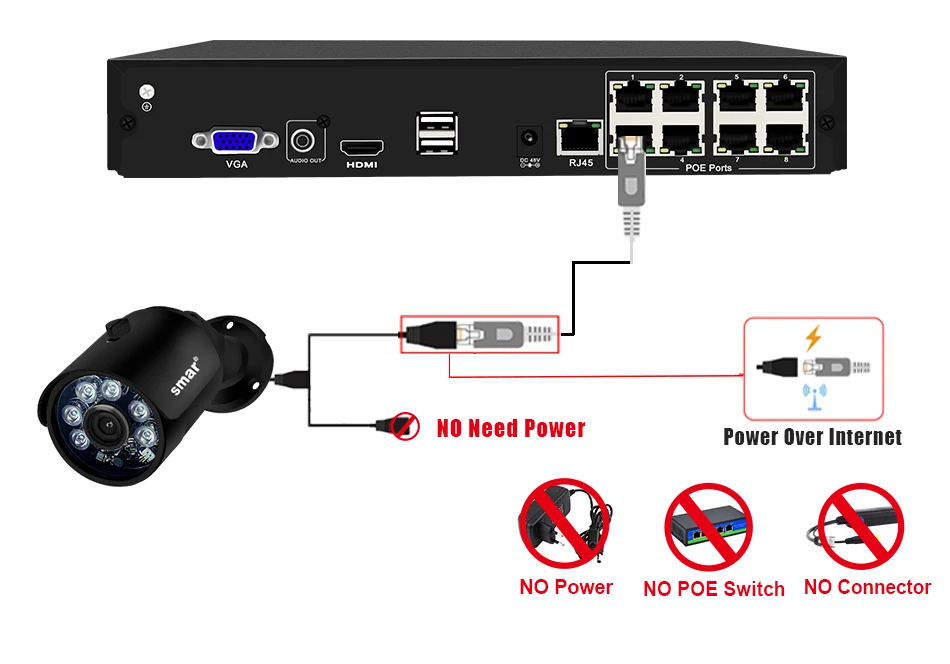Smh.265 8CH 1080P HDMI POE NVR комплект CCTV система безопасности металлическая 2-мегапиксельная ИК уличная ip-камера комплект видеонаблюдения 2 ТБ HDD XMEYE