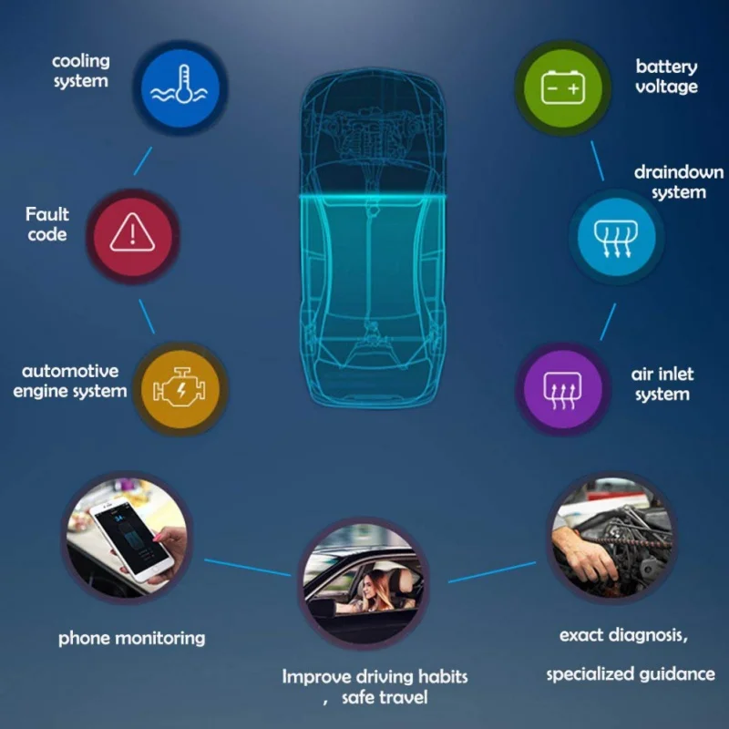 2018 Новый OBD 2 ELM327 OBD2 Bluetooth 0 адаптер ELM 327 V1.5 автомобильный диагностический сканер