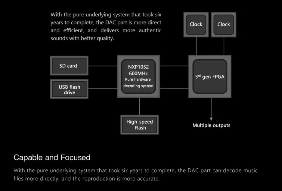 Aune X5S 6th dac декодирующий цифровой усилитель 32 бит/384 K SD вход оптический коаксиальный RCA AES выход активный динамик домашний усилитель