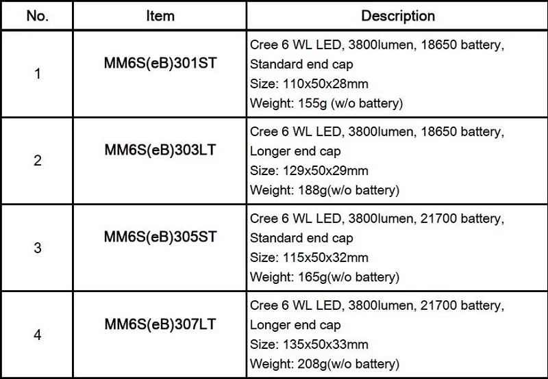 Niwalker 21700 Фонарик светодиодный маленький фонарик MM6S(eH) LT USB Перезаряжаемый Мини Кемпинг 5500 люменов Cree 6 WL серебристый легкий