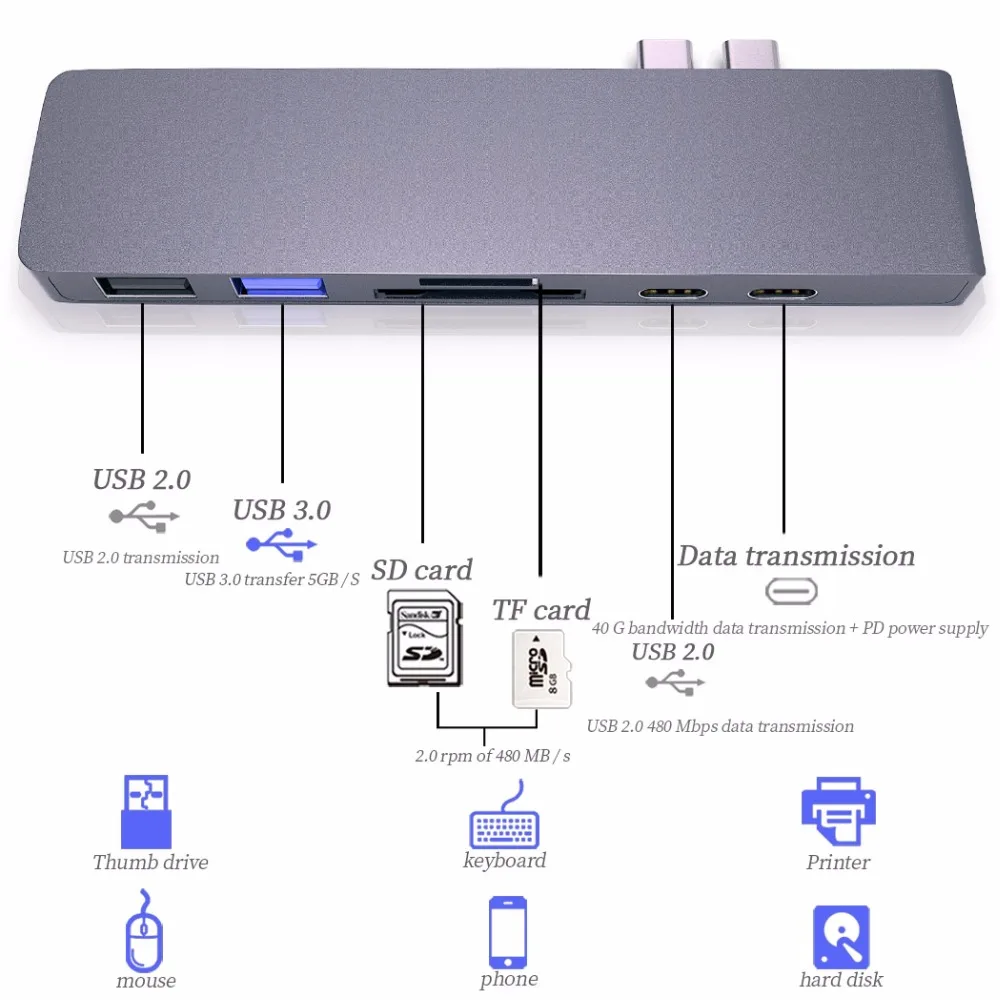 USB-C концентратор к HDMI 4k USB C адаптер с SD/Micro SD кардридер 3 0 порт питания комбо для