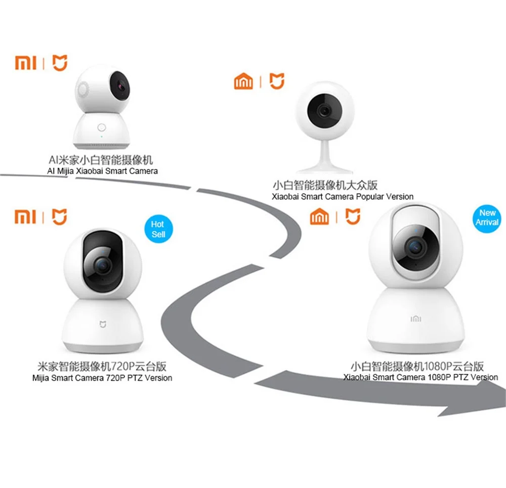 Xiaomi Mijia смарт-видеокамера 1080P WiFi Поворотная камера безопасности Ночная веб-камера 360 Угол беспроводной Бесшумный Мотор ip-камера Wifi камера