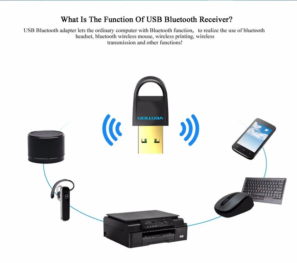 Vention USB Bluetooth адаптер V4.0 Двойной режим беспроводной Bluetooth ключ CRS аудио приемник адаптер для Win7/8/XP планшетный компьютер