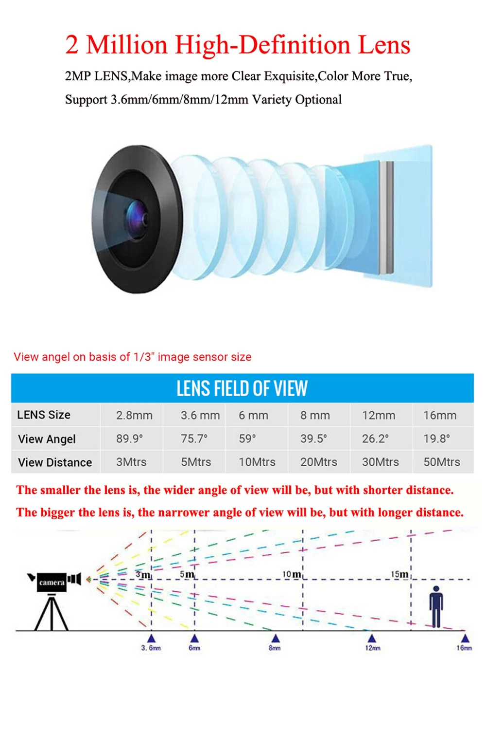 IR-CUT 1200TVL CCTV камера 24 шт. ИК светодиодный камера хорошего ночного видения для домашней безопасности, камера видеонаблюдения, Внутренняя/уличная мини-камера