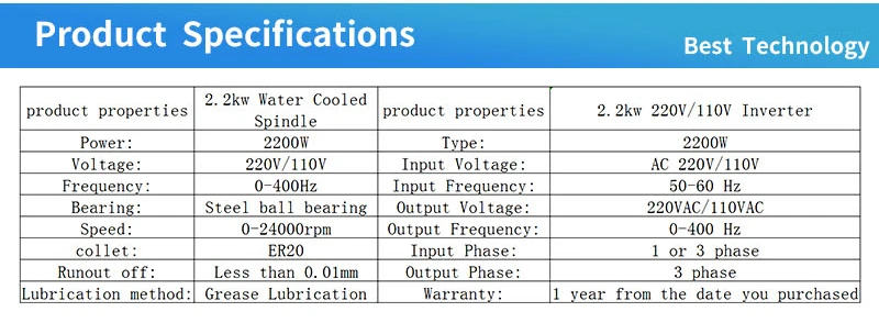 2.2kw шпиндель с водяным охлаждением комплект ЧПУ мотор шпинделя+ Инвертор VFD+ 80 мм зажим+ водяной насос/труба+ 13 шт. ER20 для ЧПУ маршрутизатор