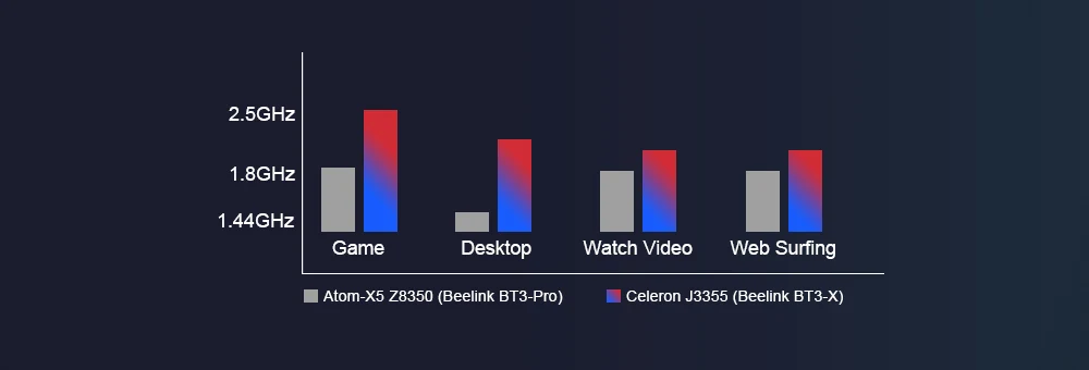 Beelink BT3-X мини-ПК Windows 10 Intel Apollo Lake J3355 Intel graphics 500 4 Гб LPDDR4 64 Гб EMMC 2,4 ГГц+ 5,8 ггц WiFi 1000 Мбит/с